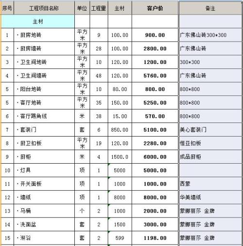 一般瓷砖预算多少钱一平米(一般瓷砖预算多少钱一平米呢)